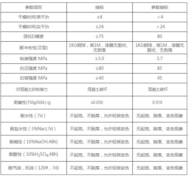 环氧磨石地坪(图1)