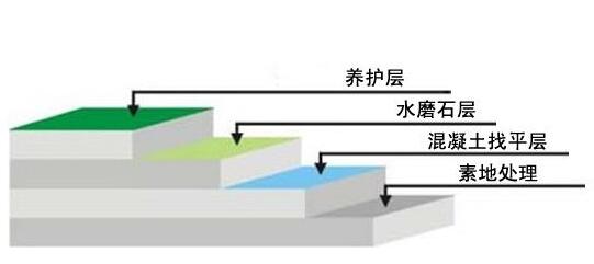 环氧磨石地坪(图2)