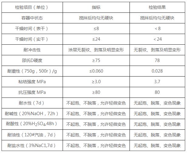 环氧自流平地坪(图1)