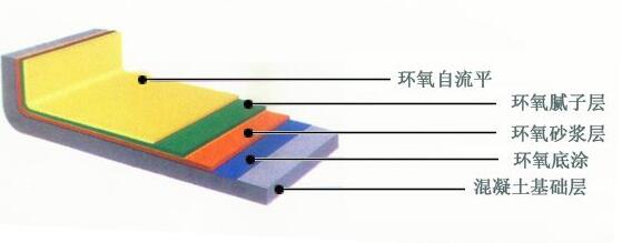 环氧自流平地坪(图2)